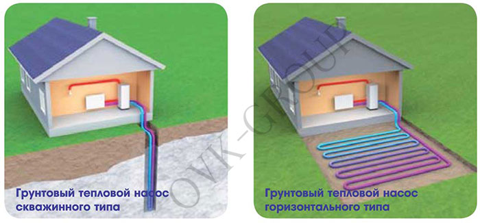 виды тепловых насосов вода-вода